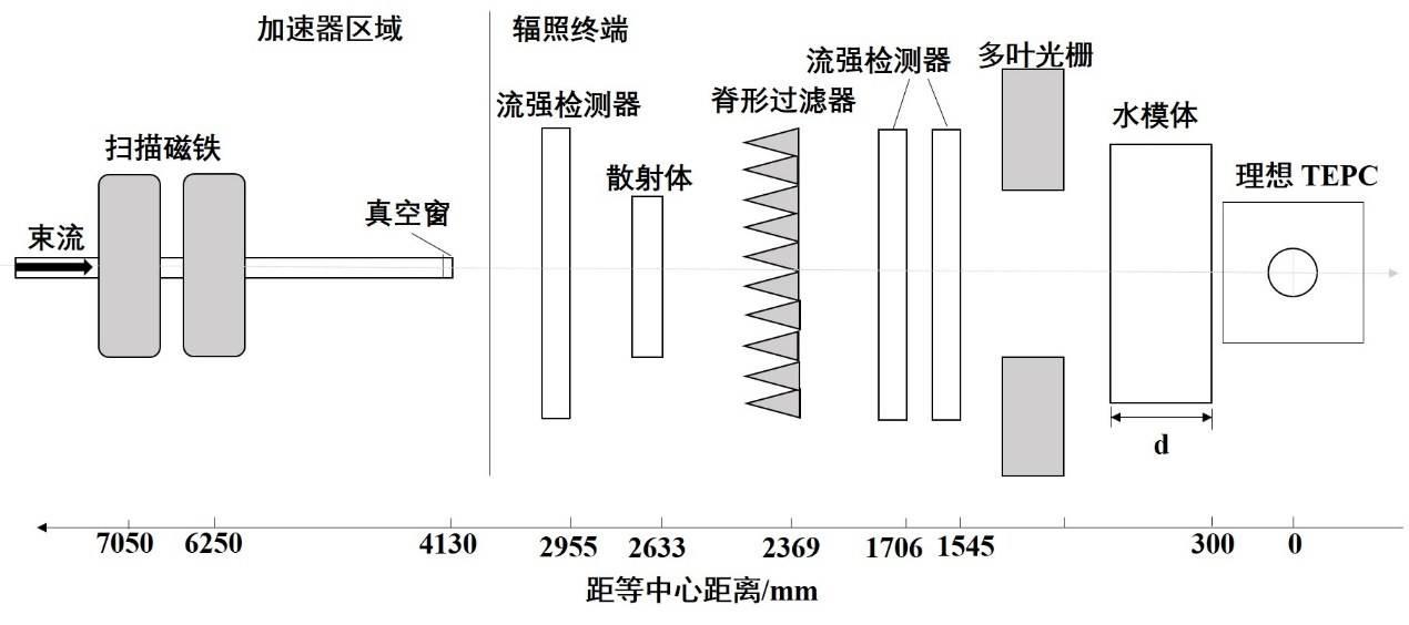 数据缩略图