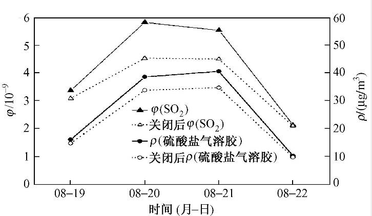 数据缩略图