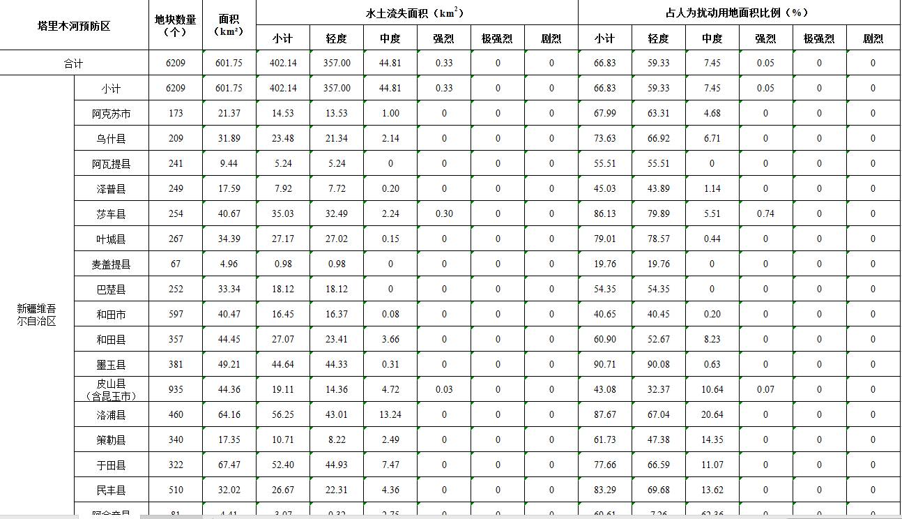 数据缩略图