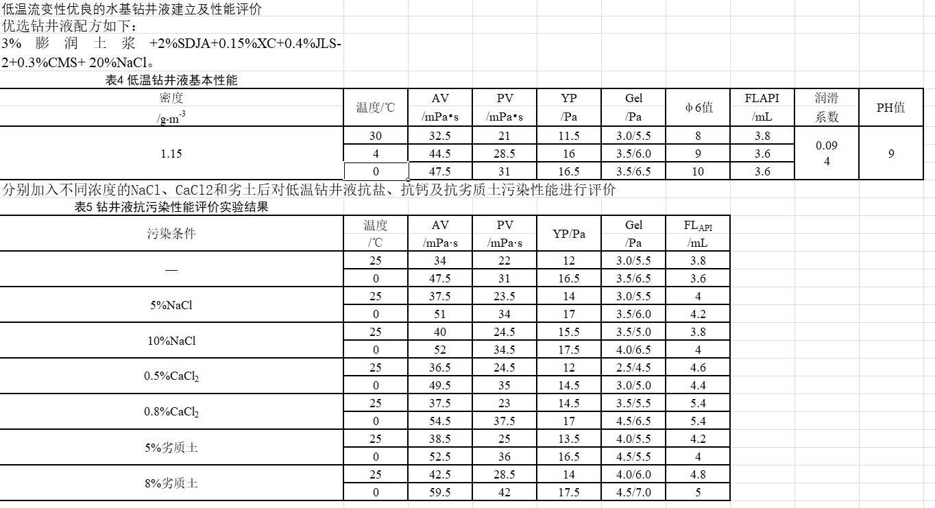 数据缩略图