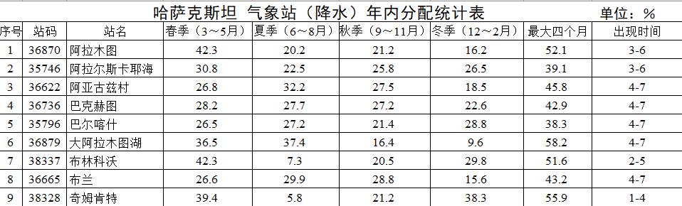 数据缩略图