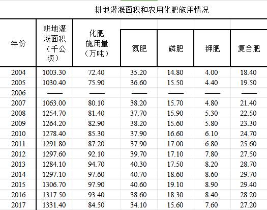 数据缩略图