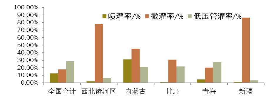 数据缩略图