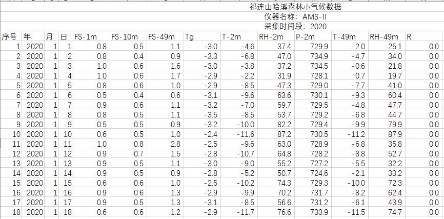 数据缩略图