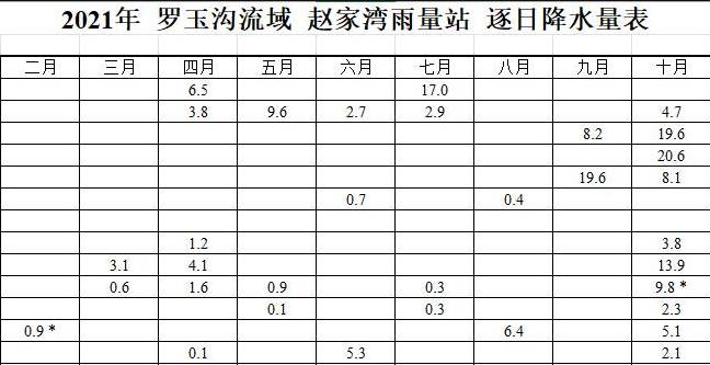 数据缩略图