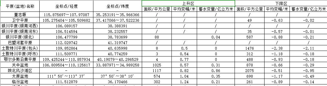 数据缩略图