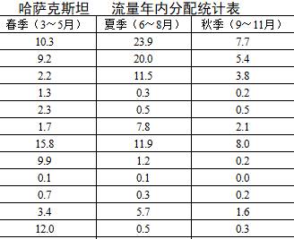 数据缩略图