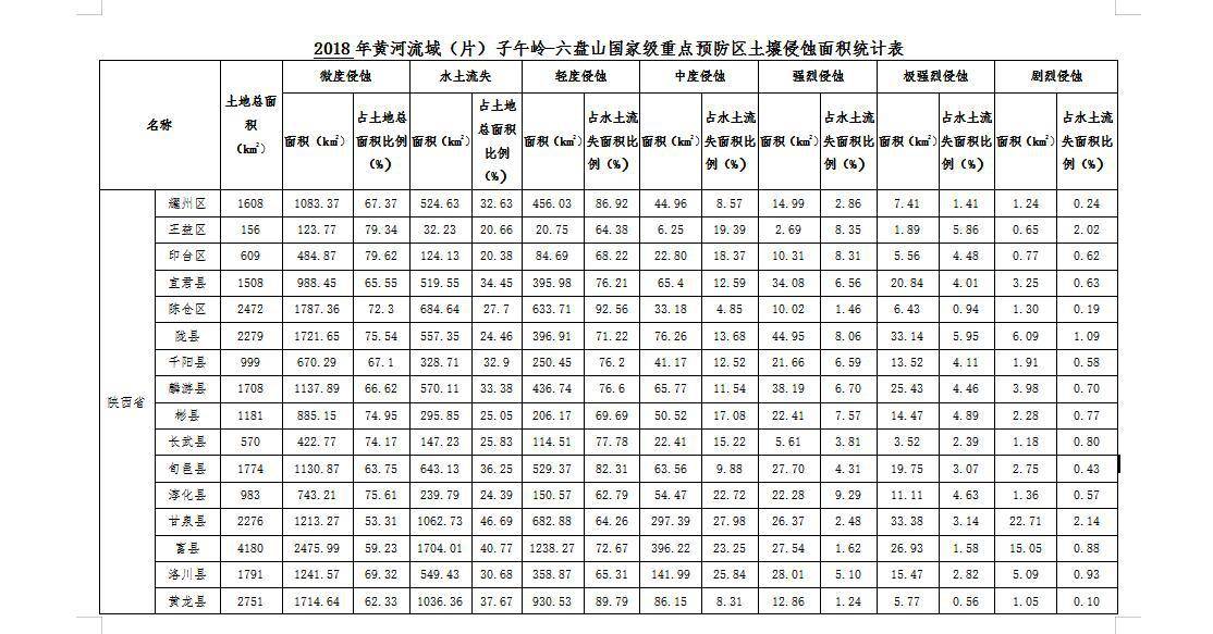 数据缩略图