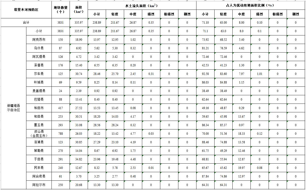 数据缩略图