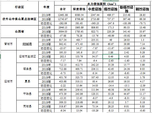 数据缩略图