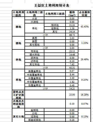 数据缩略图