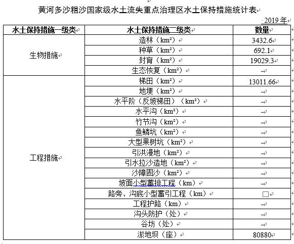 数据缩略图