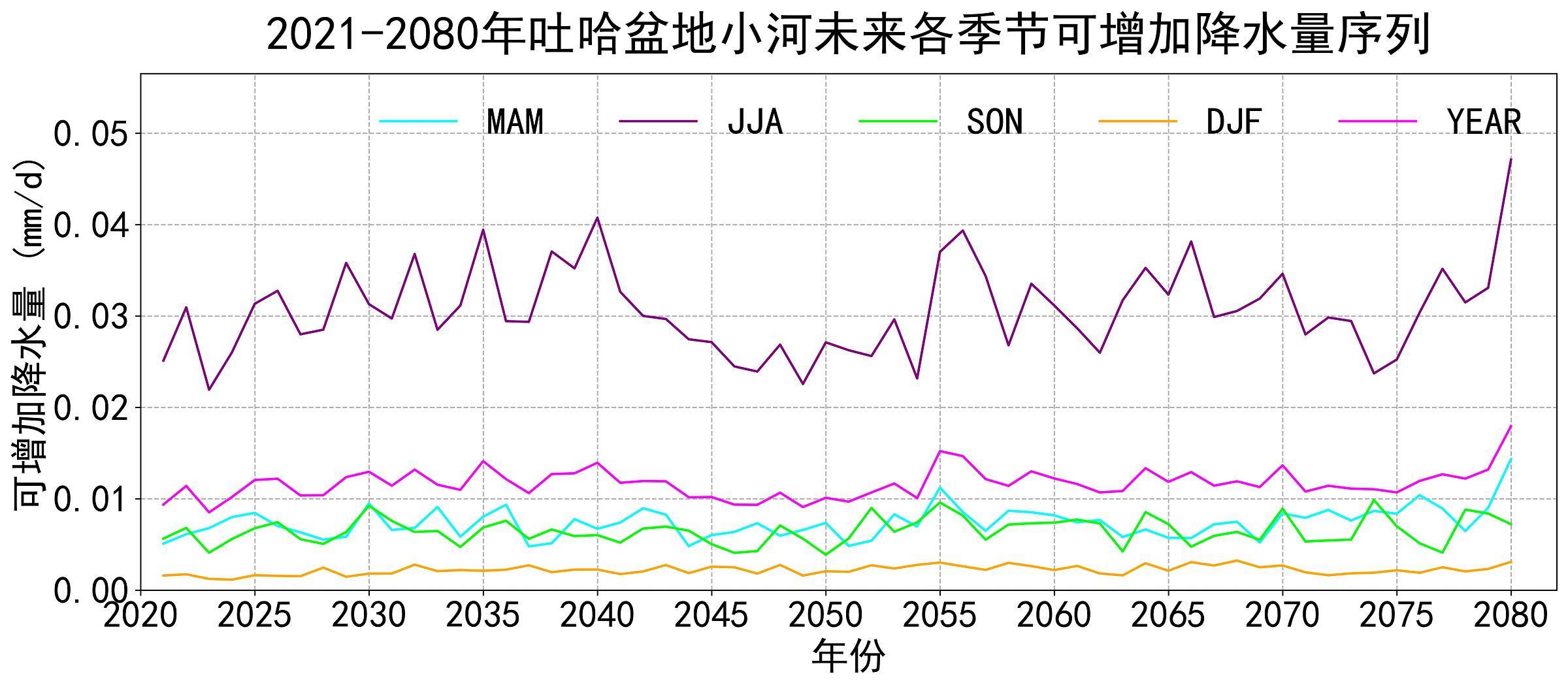 数据缩略图