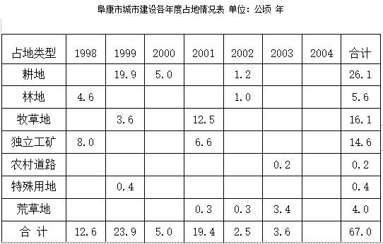 数据缩略图