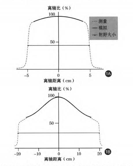 数据缩略图