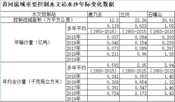 数据缩略图