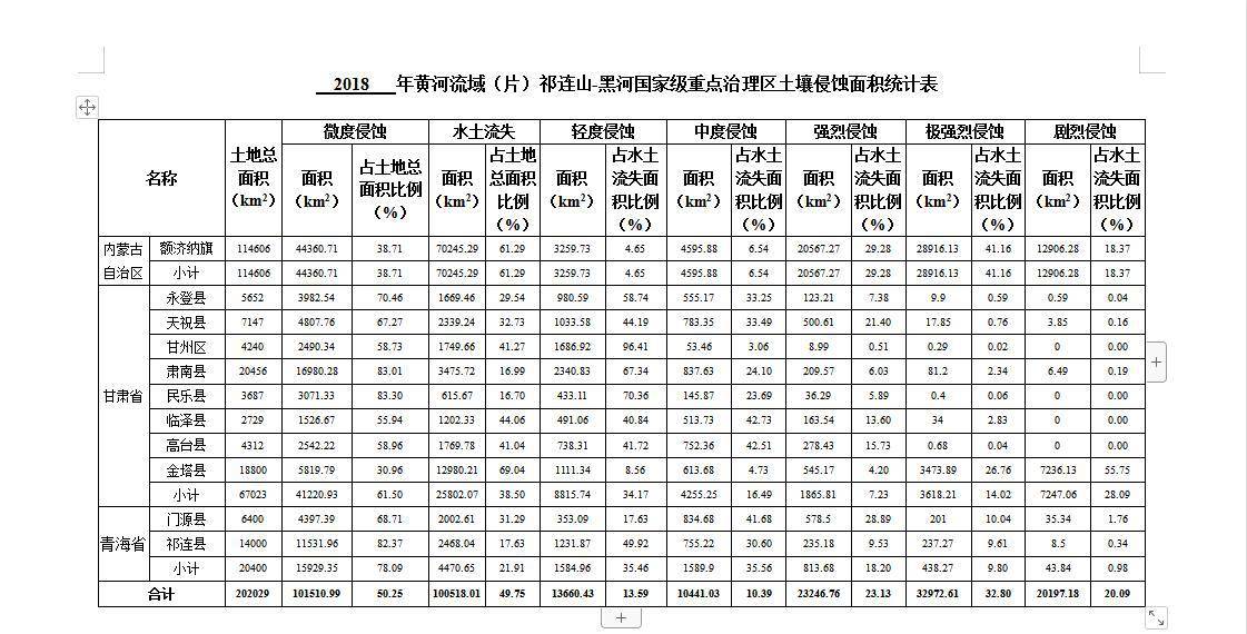 数据缩略图