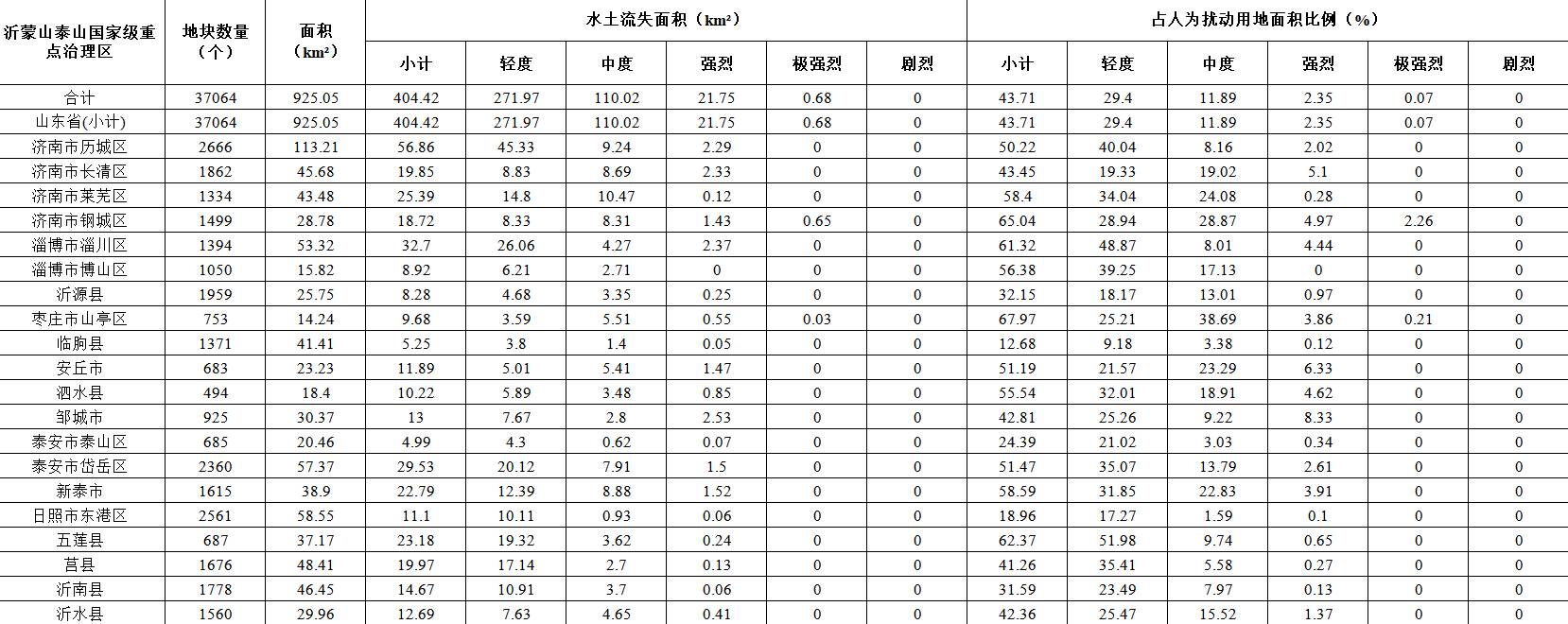 数据缩略图