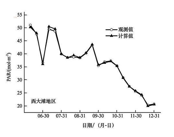 数据缩略图