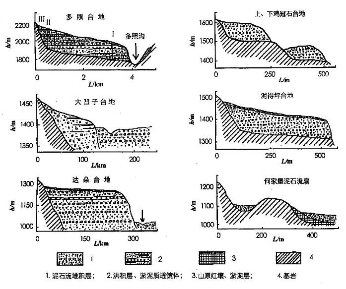 数据缩略图