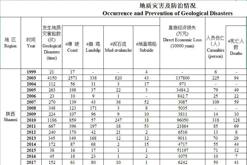 数据缩略图