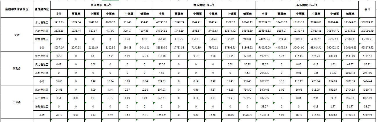 数据缩略图