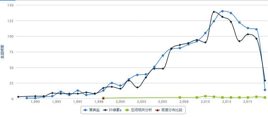 数据缩略图