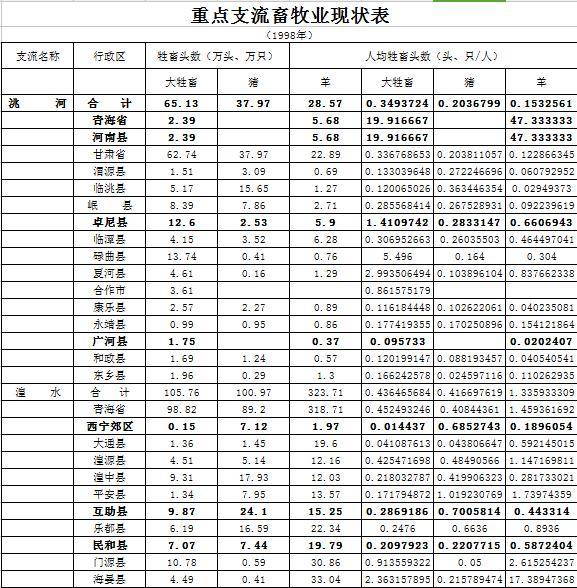 数据缩略图