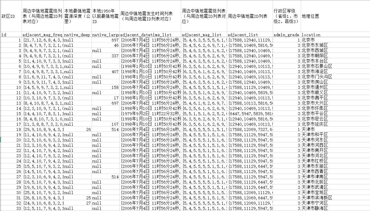 数据缩略图