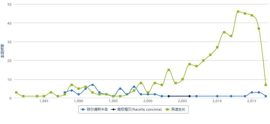 数据缩略图