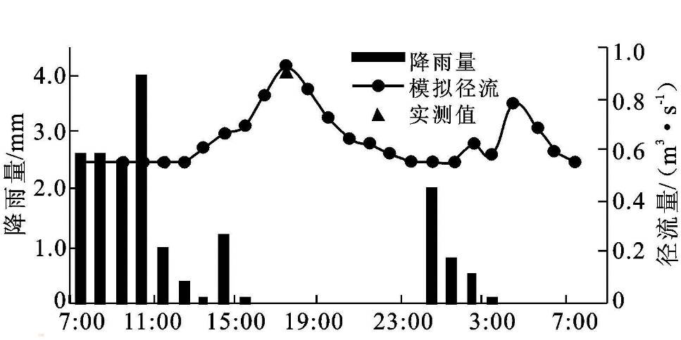 数据缩略图