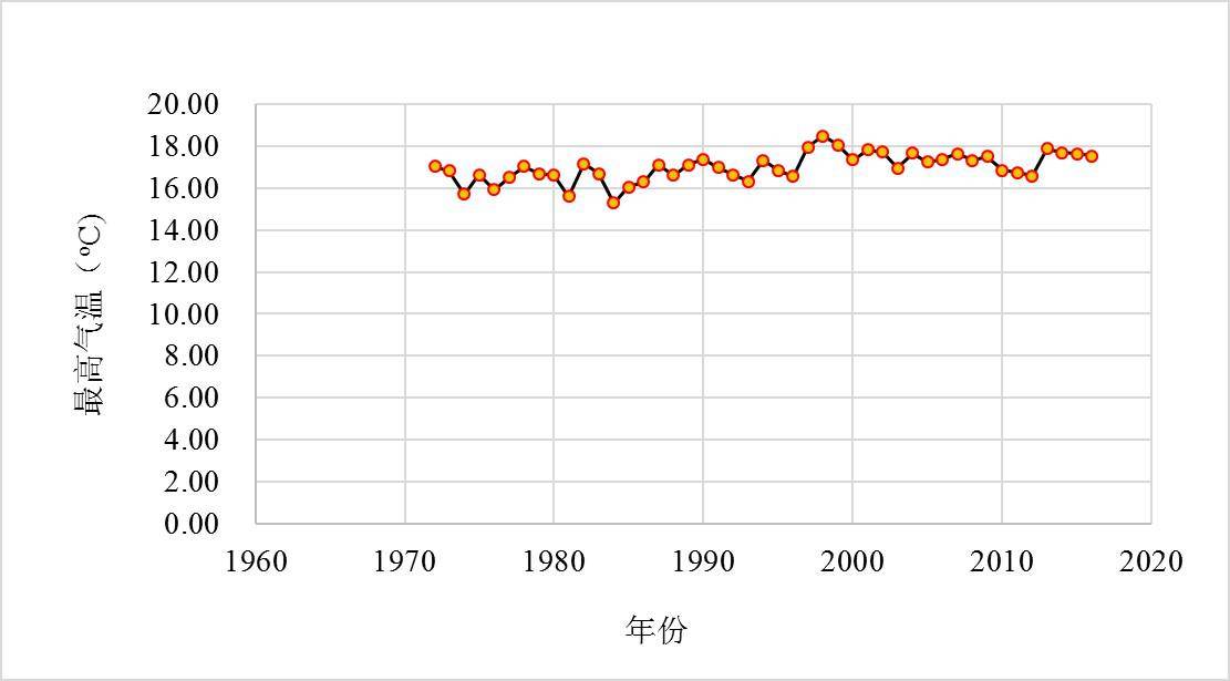 数据缩略图