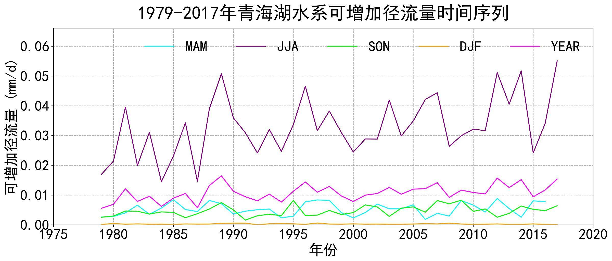 数据缩略图