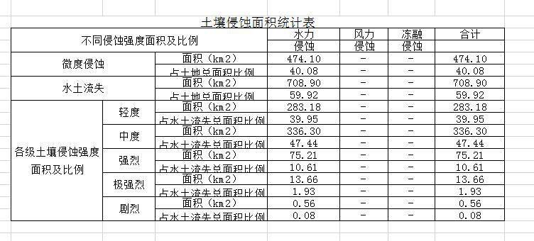 数据缩略图