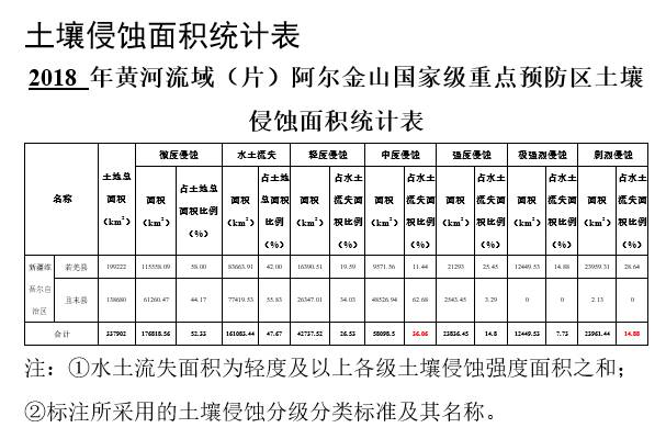 数据缩略图