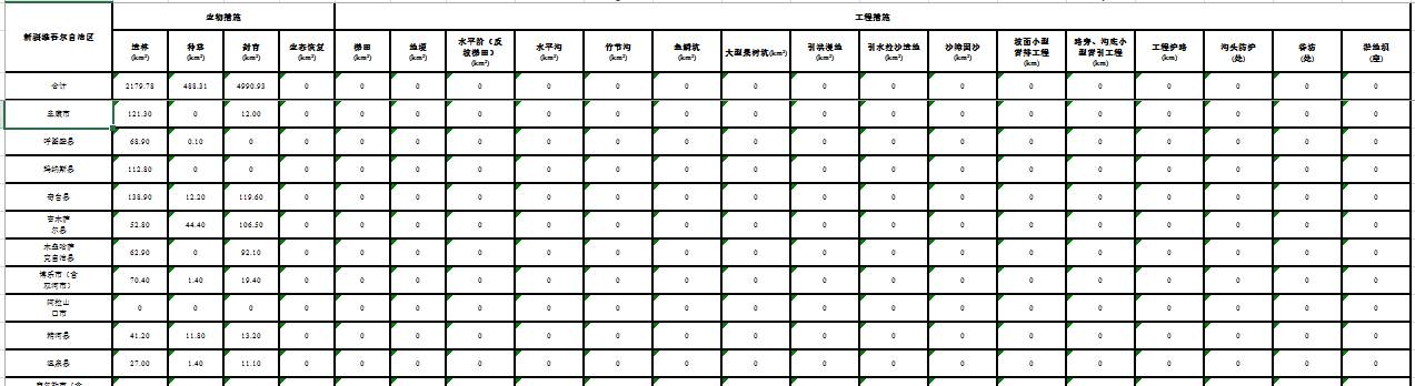 数据缩略图