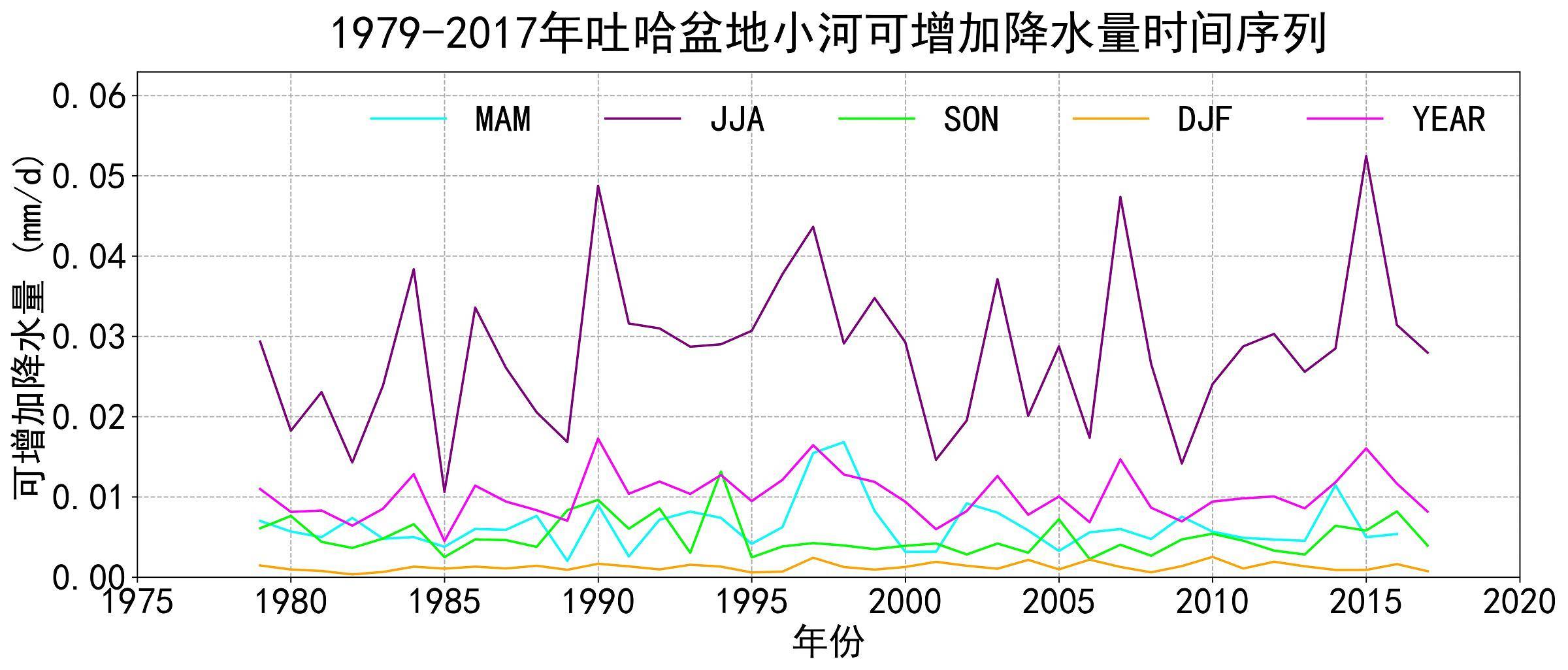 数据缩略图