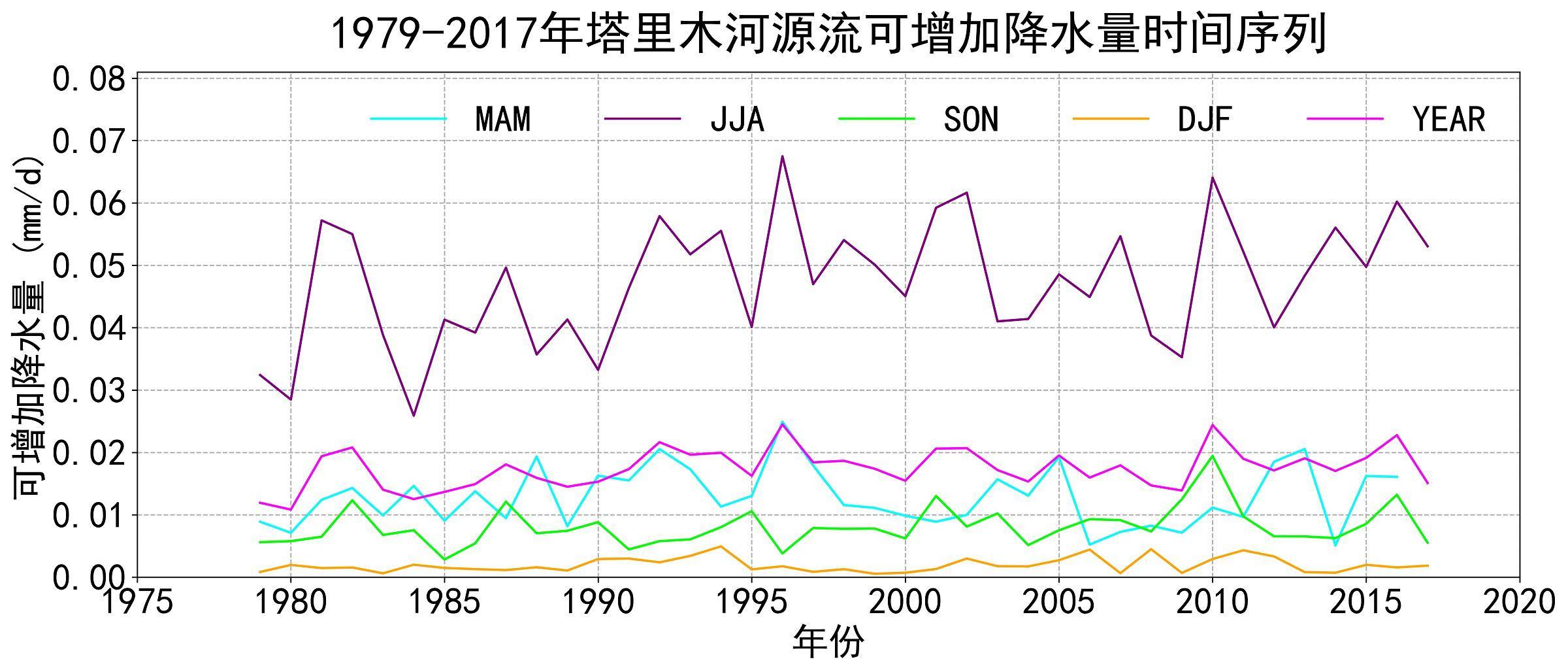 数据缩略图