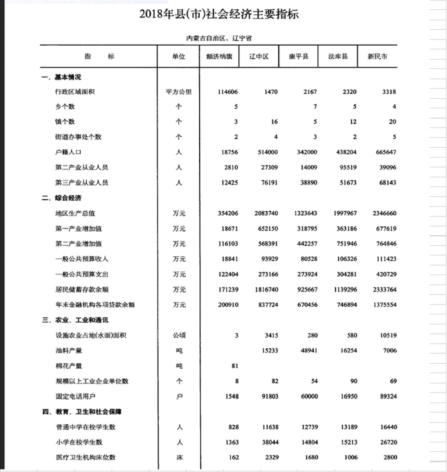 数据缩略图