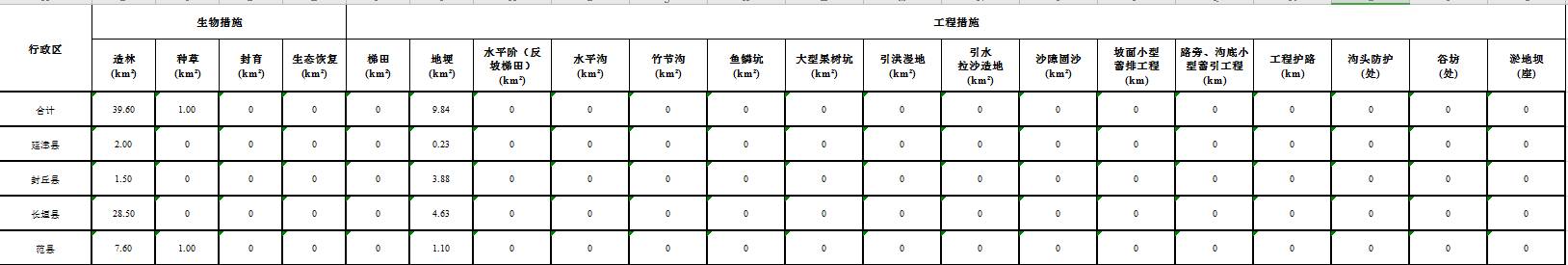 数据缩略图