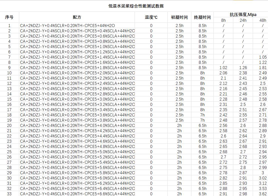 数据缩略图