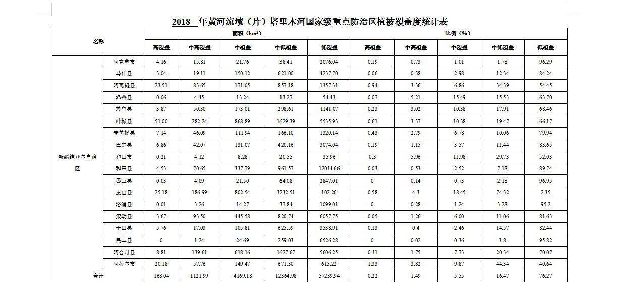 数据缩略图