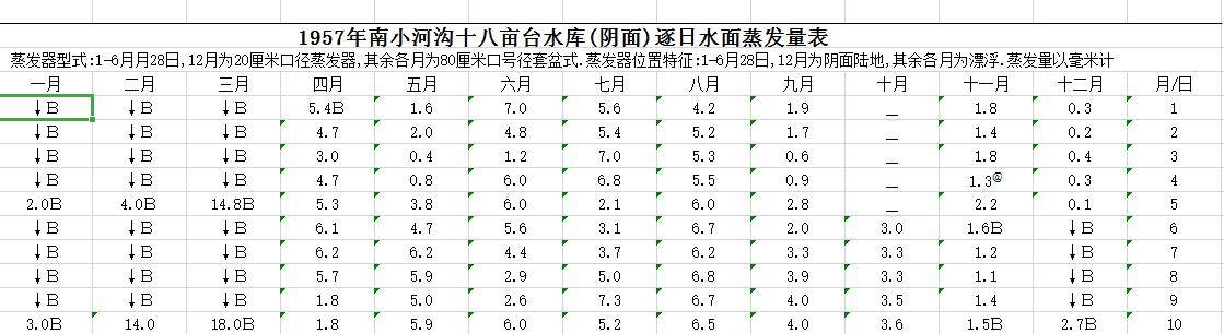 数据缩略图