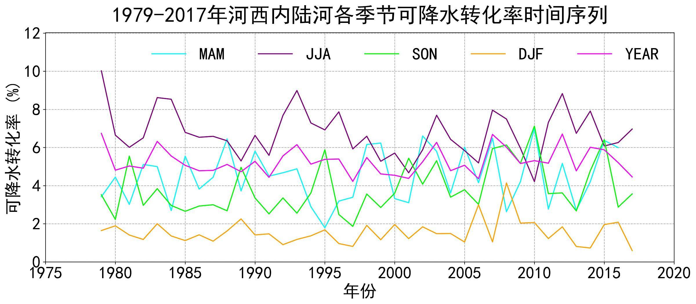 数据缩略图