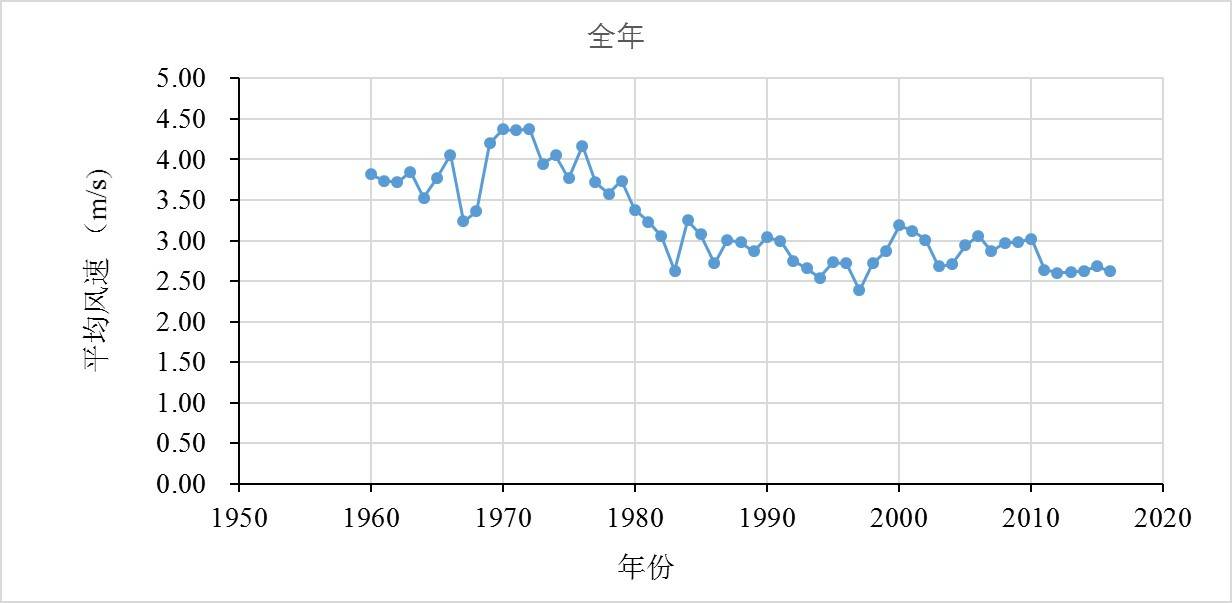 数据缩略图