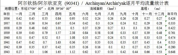 数据缩略图