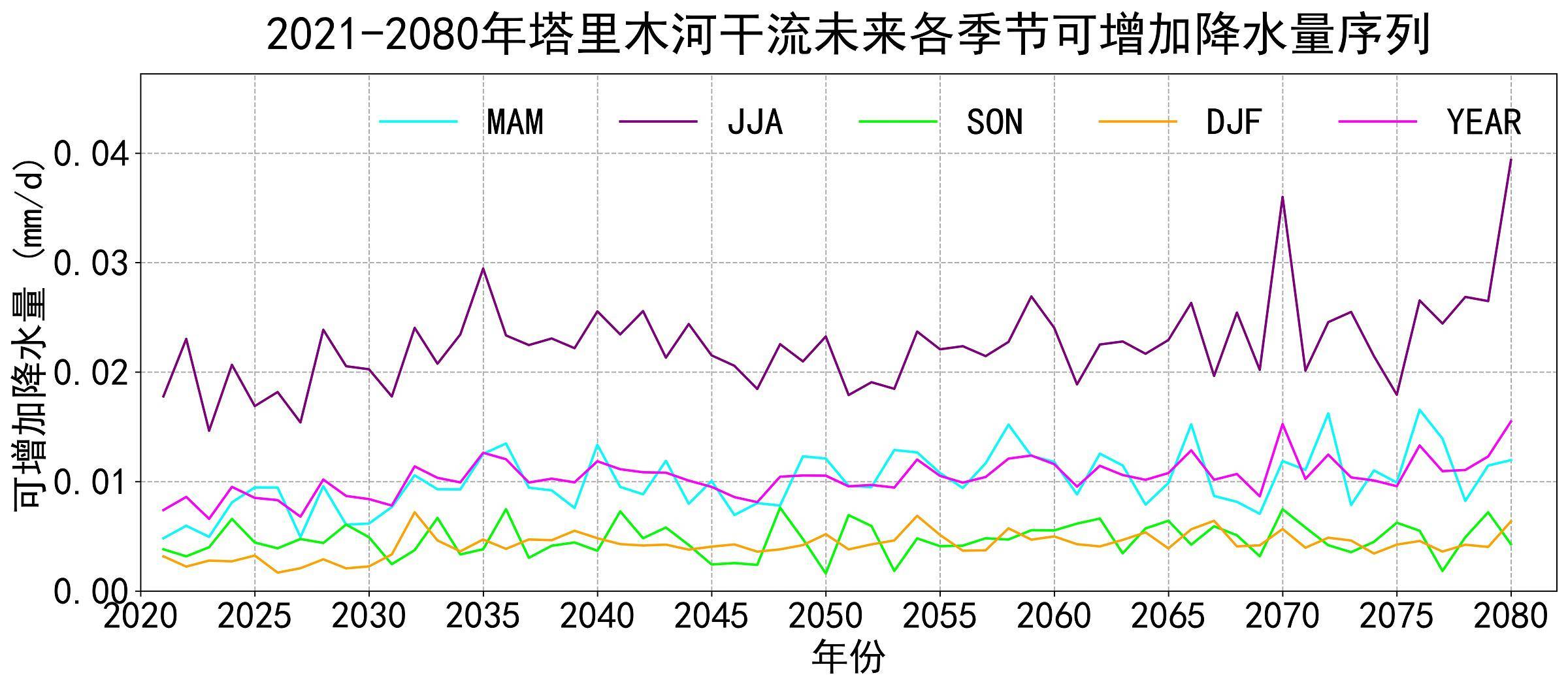 数据缩略图