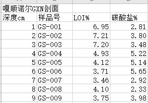 数据缩略图