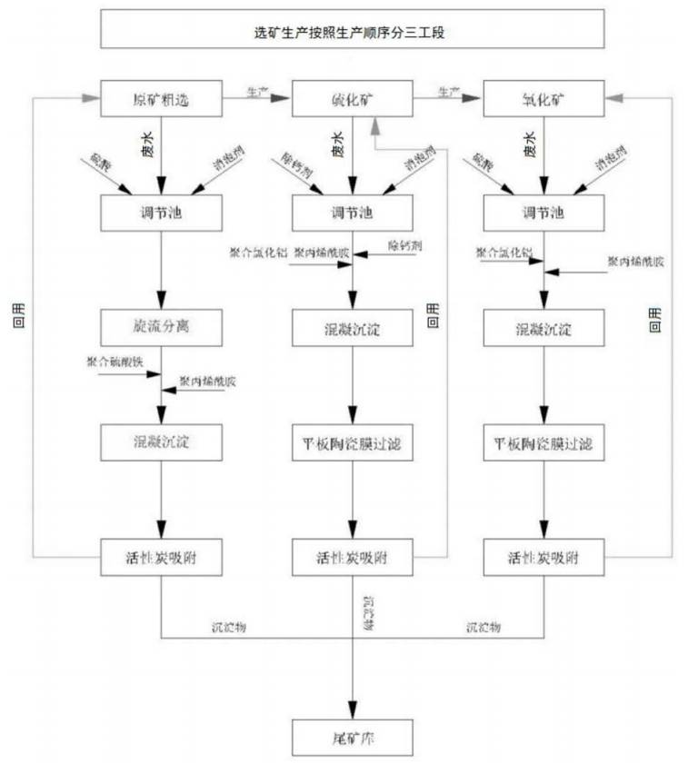 数据缩略图