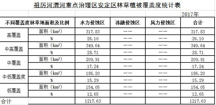 数据缩略图